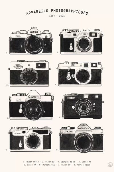 Florent Bodart: Appareils Photographiques by Florent Bodart