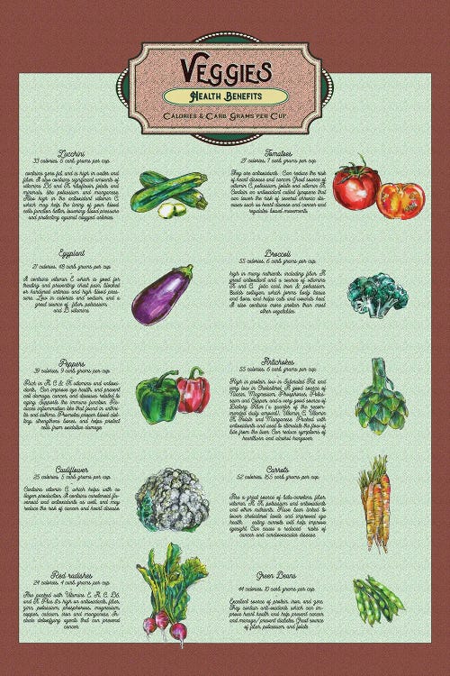 Veggies - Carps Per Cup Chart