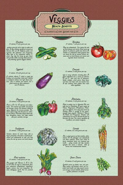 Veggies - Carps Per Cup Chart