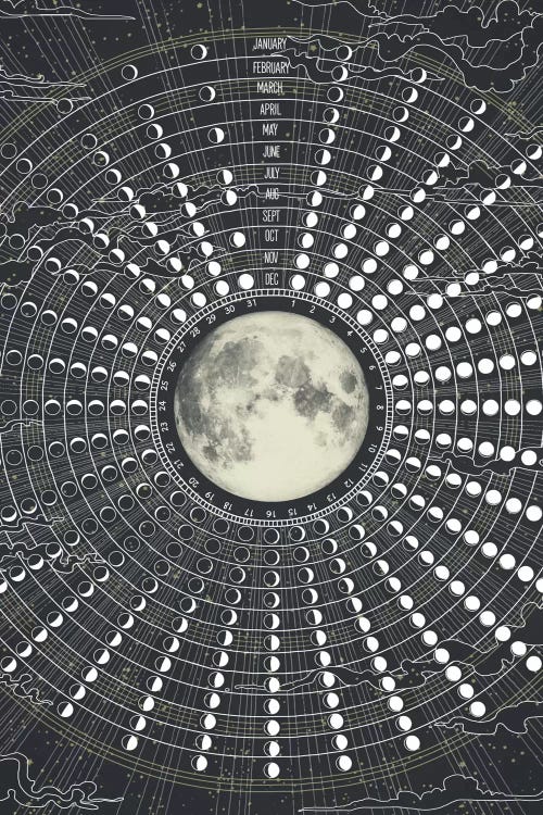Phases Of The Moon 2017