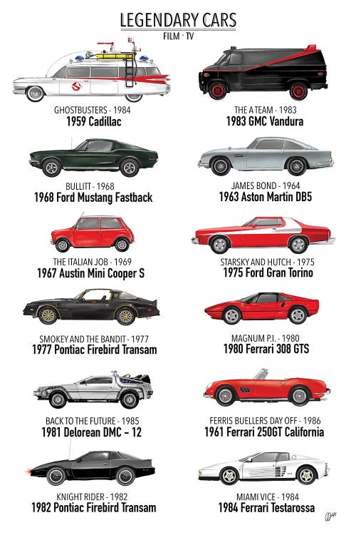 Legendary Cars Of Film And TV by Gav Norton wall art