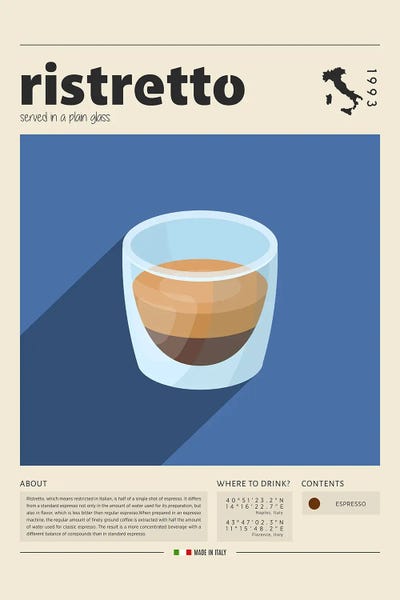 Food & Drink Posters: Ristretto by GastroWorld