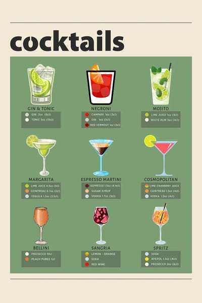 Food & Drink Posters: Cocktails by GastroWorld