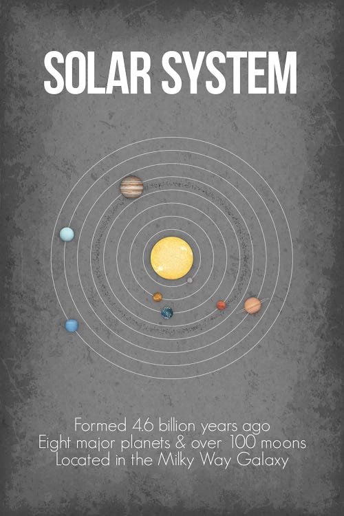 Solar System