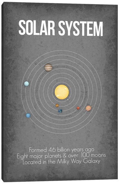 Solar System Canvas Art Print - Celestial Maps