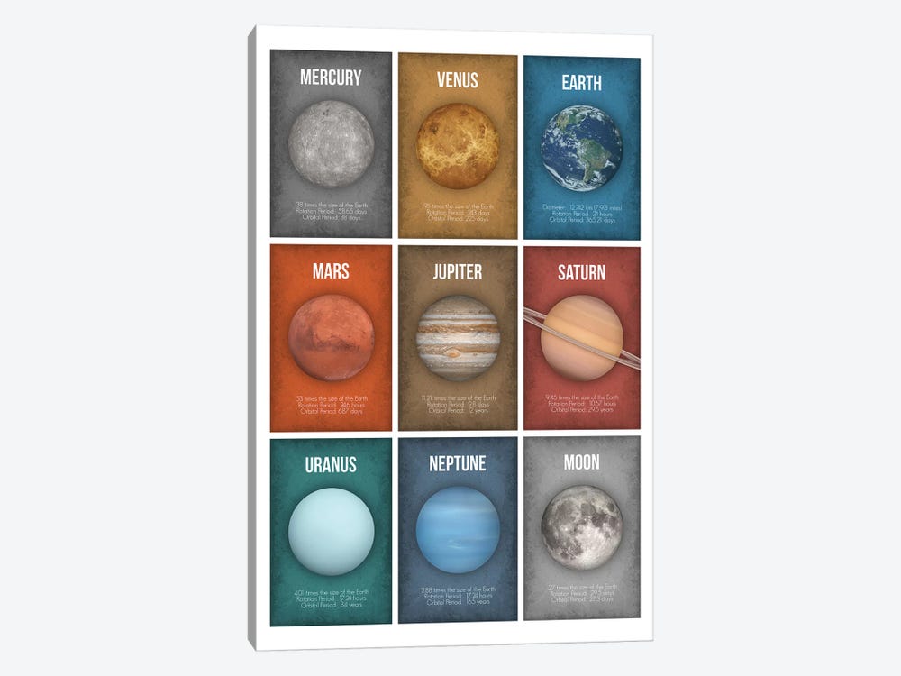 Planet Series Collage III by GetYourNerdOn 1-piece Canvas Artwork