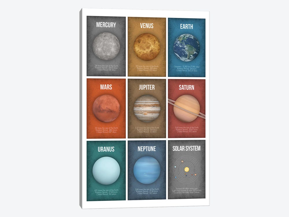Planet Series Collage IV by GetYourNerdOn 1-piece Canvas Art Print