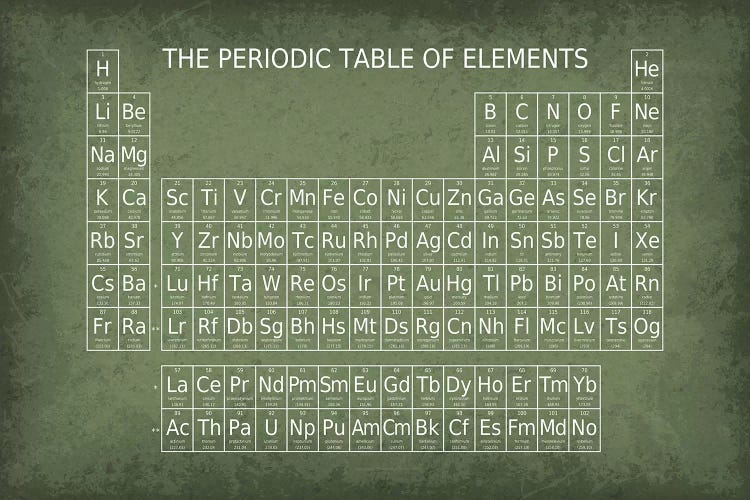 Periodic Table of Elements