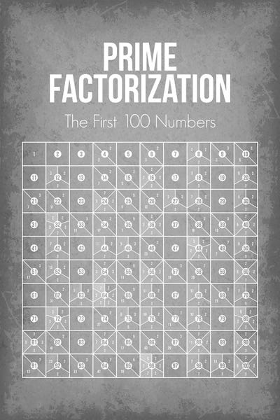 Kids Educational Art: Prime Factorization Chart by GetYourNerdOn