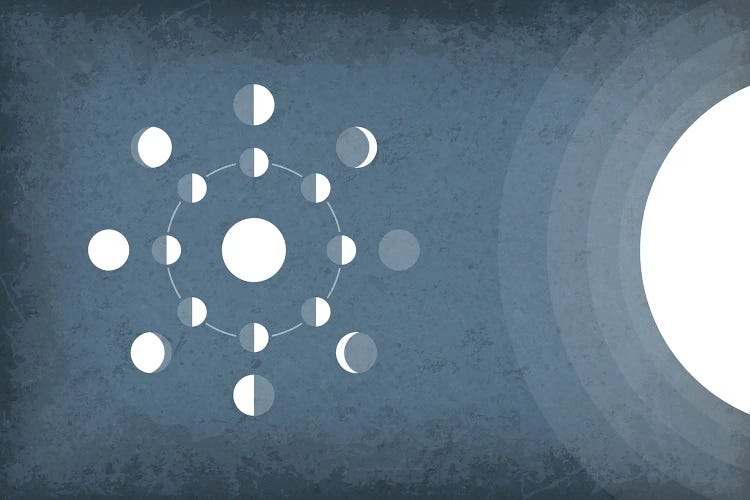 Moon Phases Diagram