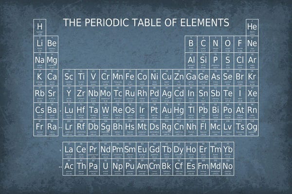 Science: Periodic Table Of Elements II by GetYourNerdOn