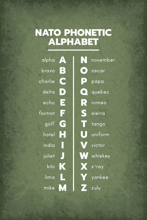 Phonetic Alphabet