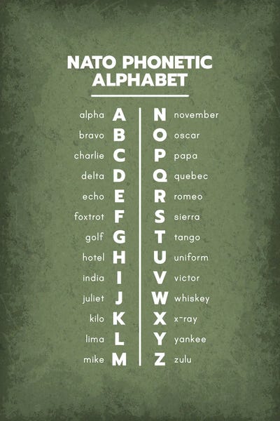 GetYourNerdOn: Phonetic Alphabet by GetYourNerdOn