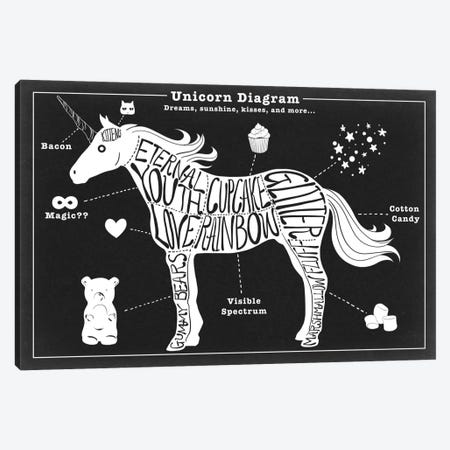 Unicorn Anatomy Diagram Canvas Print #ICA1055} by 5by5collective Art Print