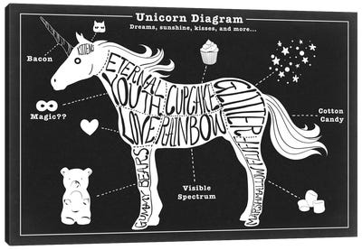 Unicorn Anatomy Diagram Canvas Art Print - Monster Anatomy
