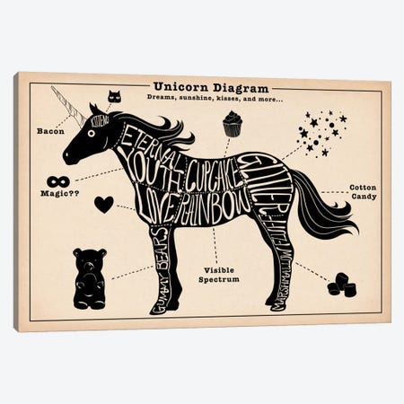 Unicorn Anatomy Diagram #2 Canvas Print #ICA1056} by 5by5collective Art Print