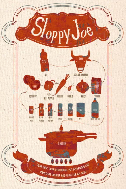 Sloppy Joe Recipe by 5by5collective wall art