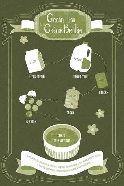 Food & Drink Posters: Green Tea Creme Brule Recipe by 5by5collective