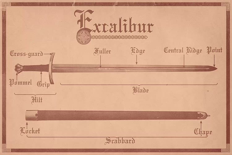 Tan Leather Excalibur Diagram by 5by5collective wall art