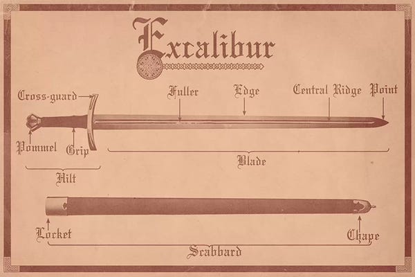 Weapons & Artillery: Tan Leather Excalibur Diagram by 5by5collective
