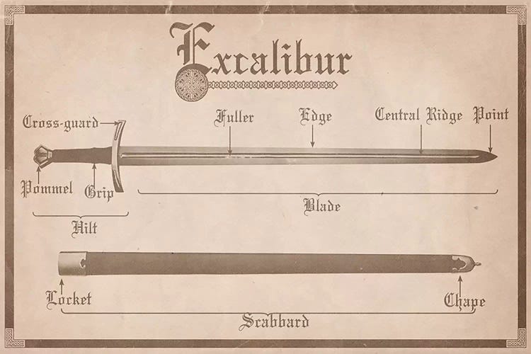 Marble Excalibur Diagram by 5by5collective wall art