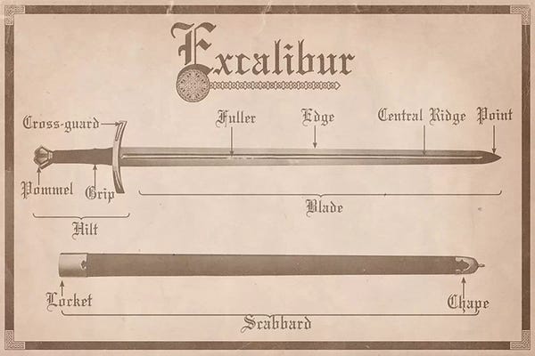 Weapons & Artillery: Marble Excalibur Diagram by 5by5collective