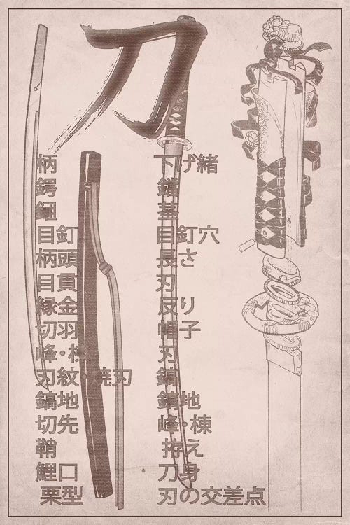 Sand Stone Samurai Sword Diagram