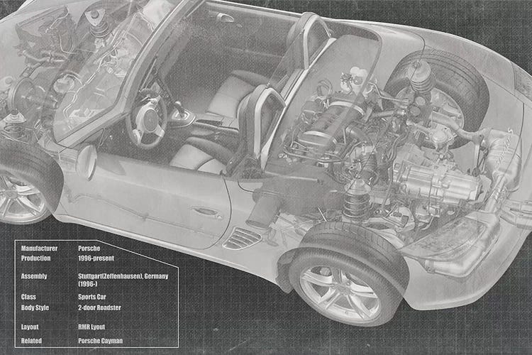 Convertible Engine X-Ray Blueprint by 5by5collective wall art