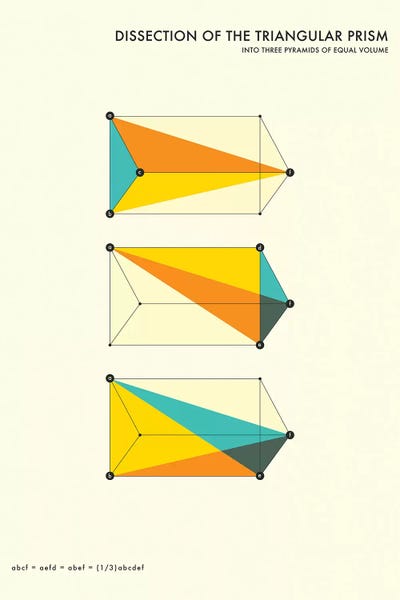 Dissection Of The Triangular Prism