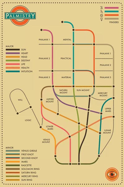 Vintage & Retro: Palmistry I by Jazzberry Blue