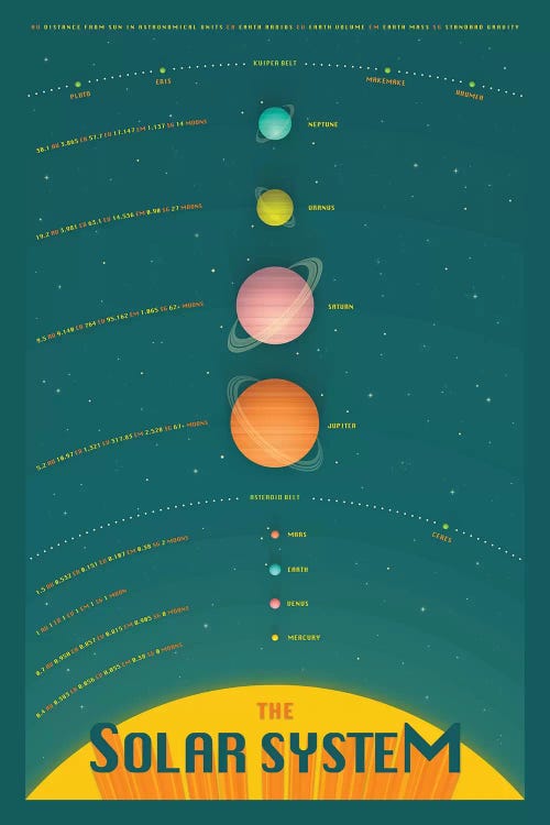 Solar System IV