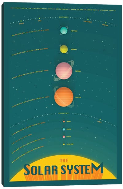 Solar System IV Canvas Art Print - Kids Educational Art