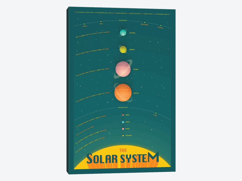 Solar System IV by Jazzberry Blue 1-piece Canvas Print