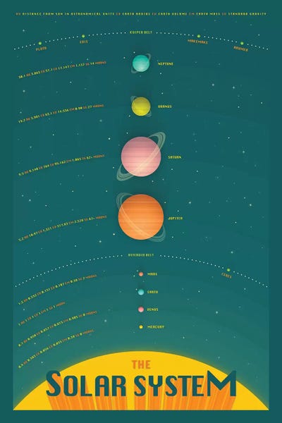 Solar System IV