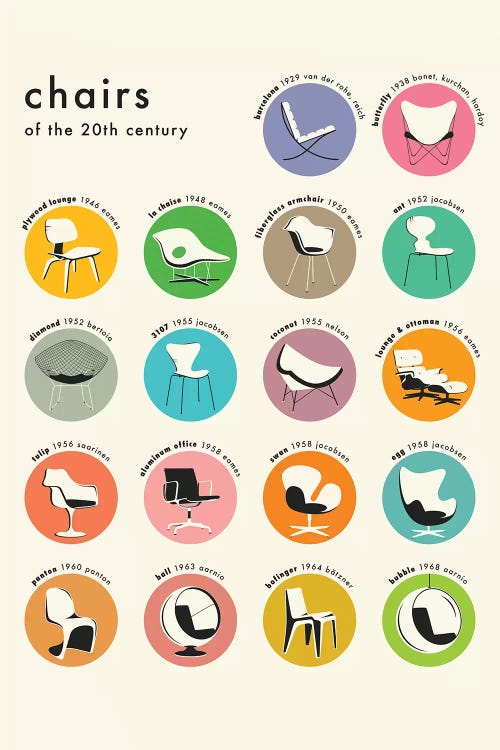 Chairs Of The 20Th Century