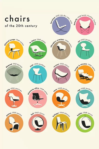 Scandinavian Office: Chairs Of The 20Th Century by Jazzberry Blue