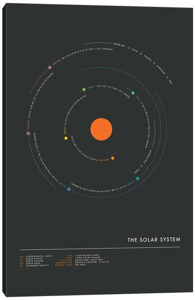 Solar System V Canvas Art Print - Solar System Art