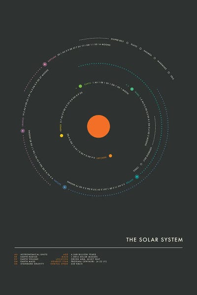 Kids Astronomy & Space Art: Solar System V by Jazzberry Blue