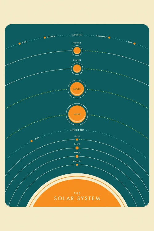 Solar System II