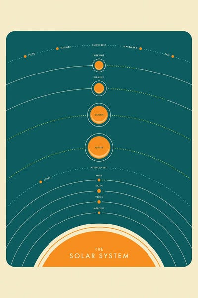 Kids Astronomy & Space Art: Solar System II by Jazzberry Blue