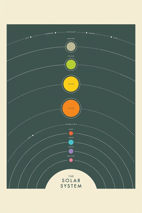 Solar System I