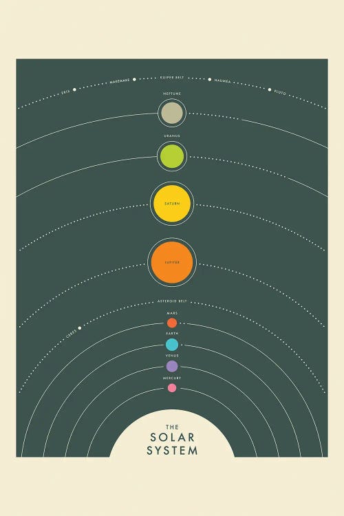 Solar System I