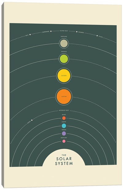 Solar System I Canvas Art Print - Solar System Art