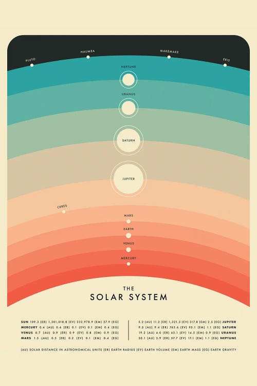 Solar System IV