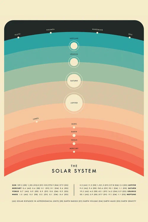 Solar System IV