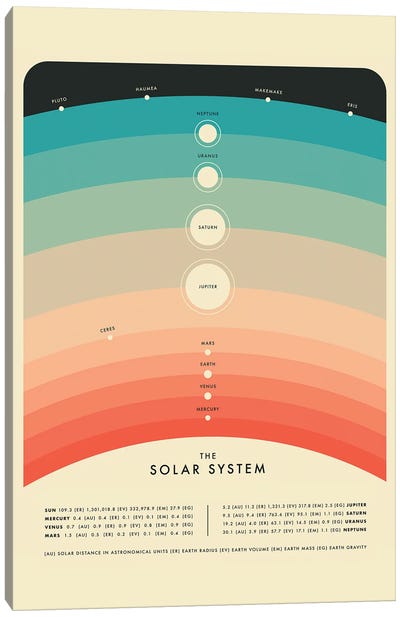 Solar System IV Canvas Art Print - Jazzberry Blue