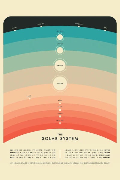 Kids Astronomy & Space Art: Solar System IV by Jazzberry Blue