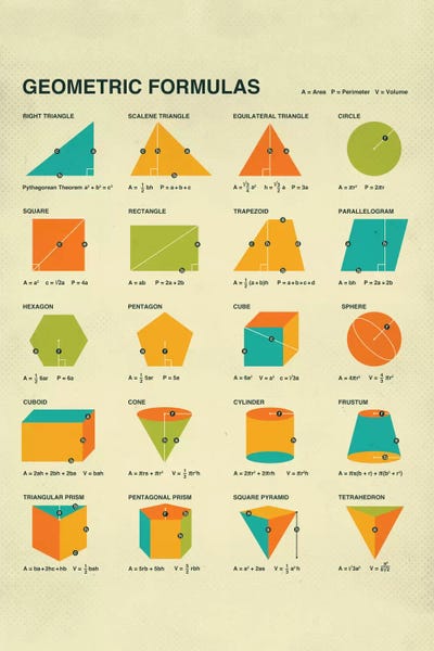 Kids Educational Art: Geometric Formulas by Jazzberry Blue