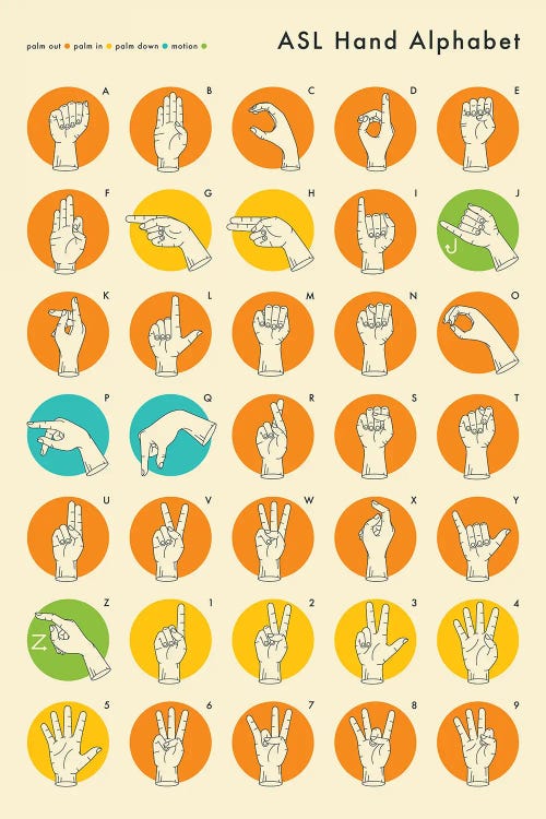 Sign Language Hand Alphabet by Jazzberry Blue wall art