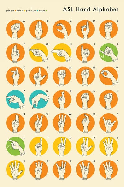 Kids Educational Art: Sign Language Hand Alphabet by Jazzberry Blue